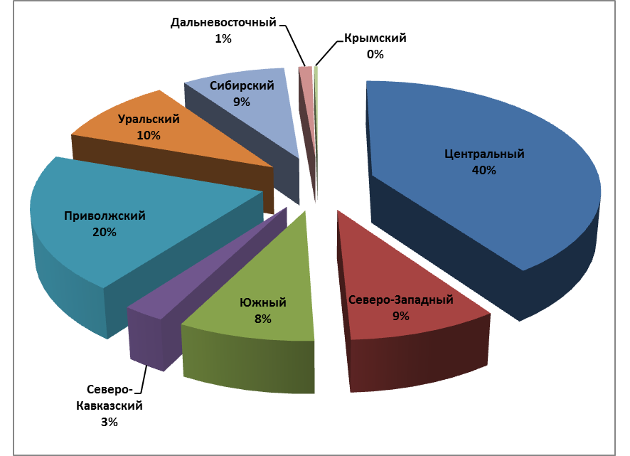 За 9 месяцев 2017 года в России произвели более 20 млн тонн комбикормов