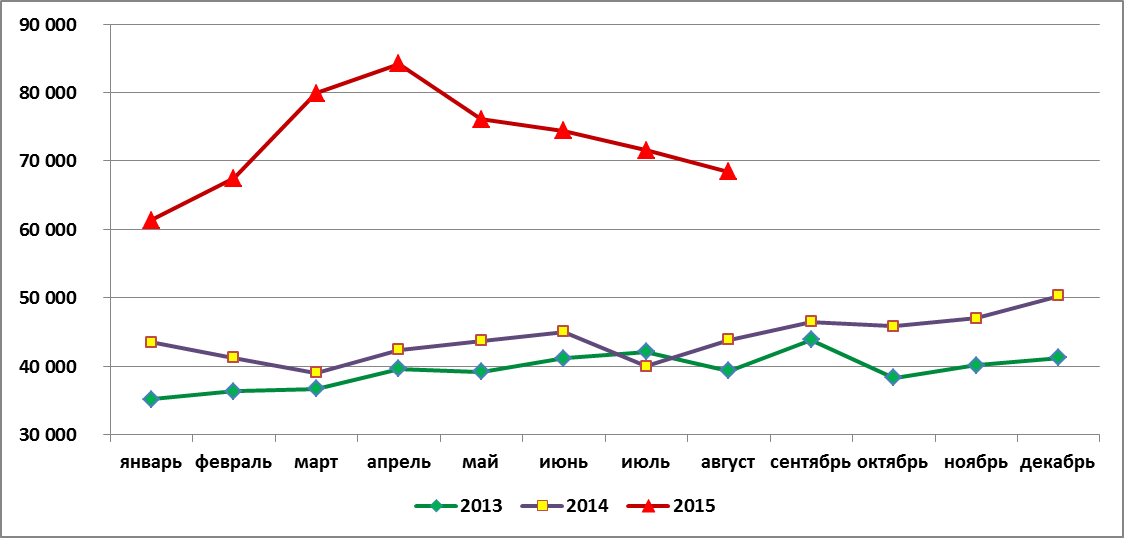 Руб т. Динамика цен на рыбную продукцию. Рост цен на рыбу. График роста цен на рыбу. Цена рыбной муки в России.