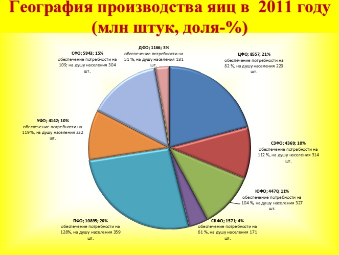 Страны лидеры по птицеводству. Птицеводство страны Лидеры. Птицеводство Лидеры производства. Лидеры по птицеводству в мире. Птицеводство страны производства 2021.