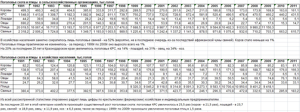 124 сколько лошадей. Количество крупного рогатого скота в России по годам. Поголовье РКС В России по годам. Количество голов КРС по годам. Поголовье крупного рогатого скота.