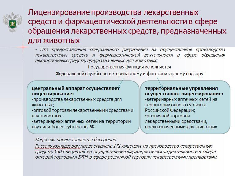 Порядок лицензирования аптечной организации схема