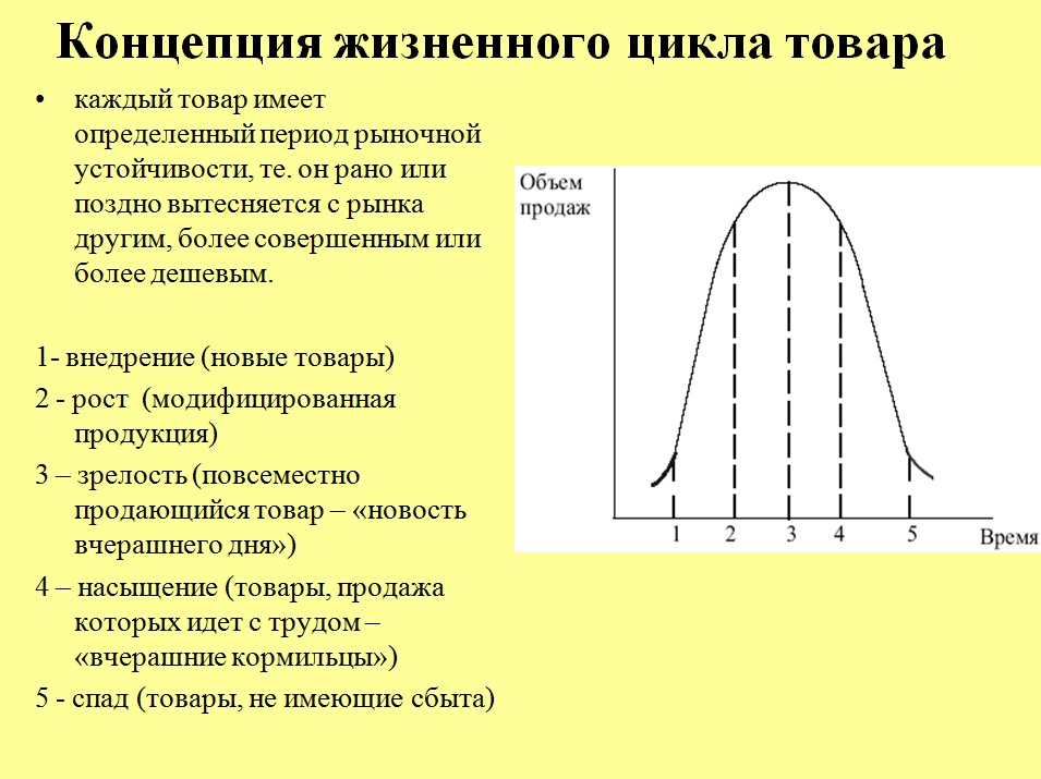 Каковы особенности жизненного цикла. Концепция жизненного цикла товара. Концепция жизненного цикла продукта. 1. Концепция жизненного цикла товара.. Концепция жизненного цикла услуги.