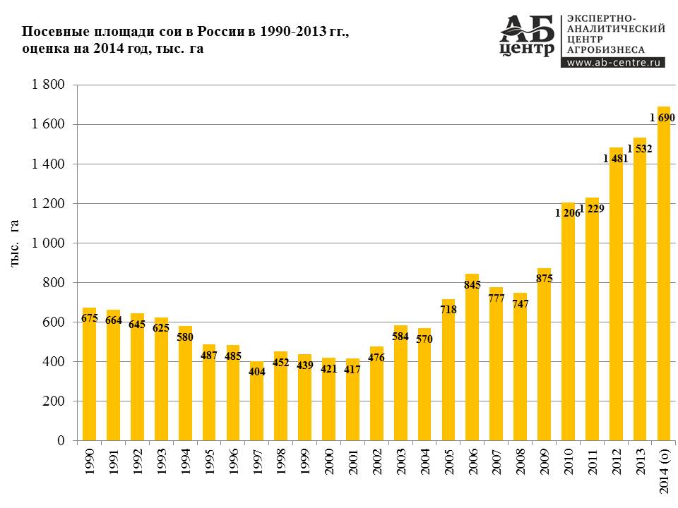 Russian_Soybean_Market_17.jpg