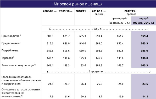 wheat_balance_ru.jpg