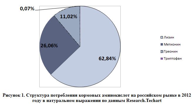 rynok-aminokislot11.jpg