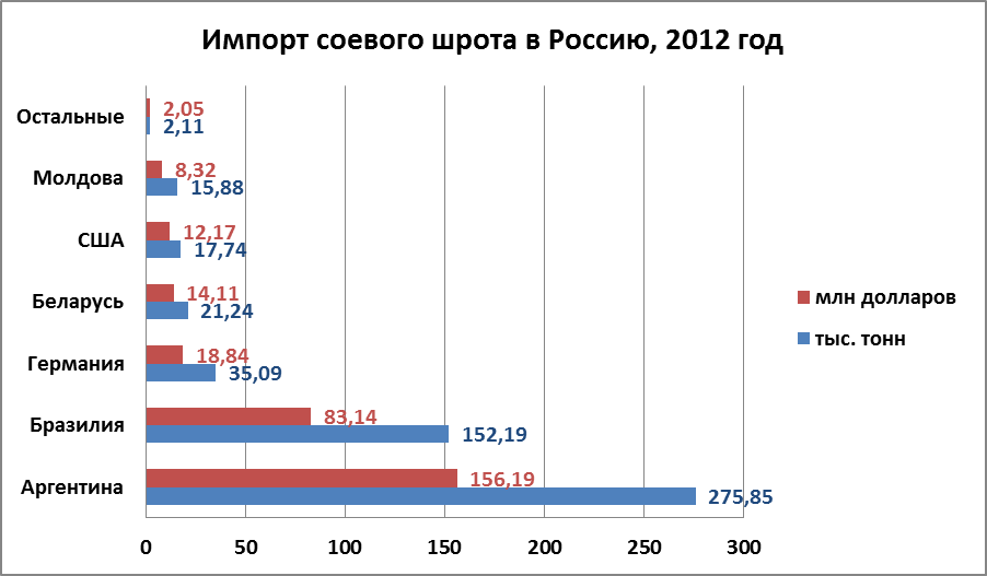 Rus_SoybeanMealImport12.jpg