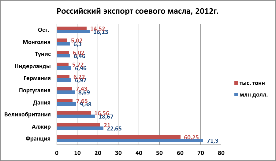 SBOilExport_2012.jpg