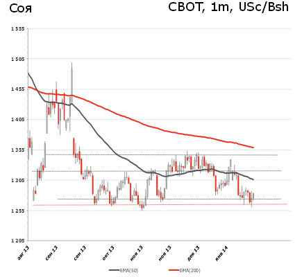 BFA_Soybeans_190514.jpg