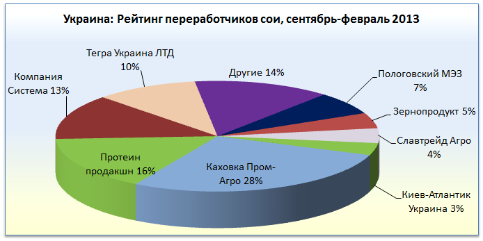 Soybeans_processing_Ukraine.png