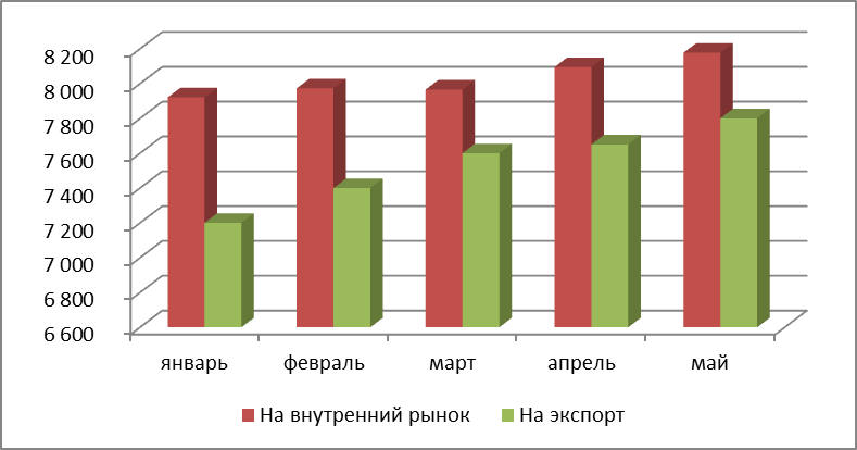 korm_belok.jpg