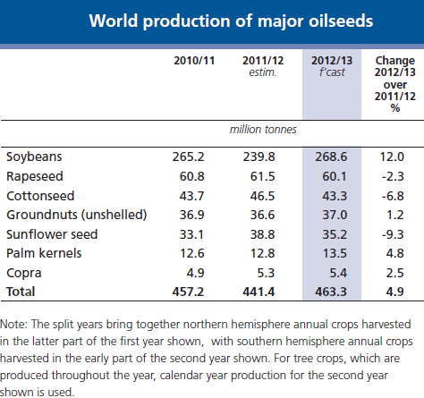 OilSeeds.jpg