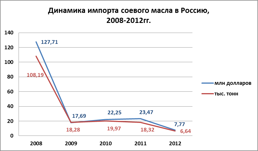 SBOilImportDyn_2012.jpg